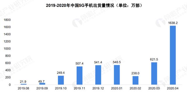 关于 5G 基站的答案，你想要的的都在这里了！|  2020 中国 5G 基站建设报告