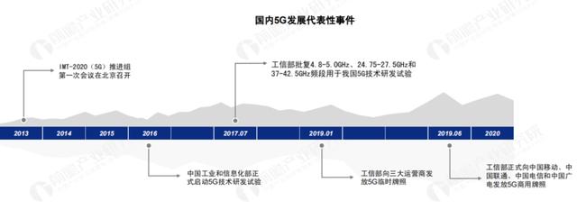 关于 5G 基站的答案，你想要的的都在这里了！|  2020 中国 5G 基站建设报告