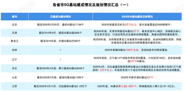 关于 5G 基站的答案，你想要的的都在这里了！|  2020 中国 5G 基站建设报告