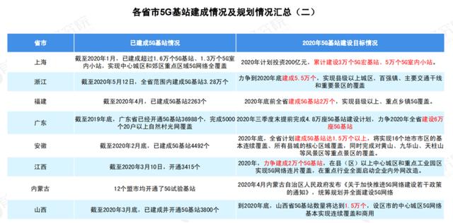 关于 5G 基站的答案，你想要的的都在这里了！|  2020 中国 5G 基站建设报告