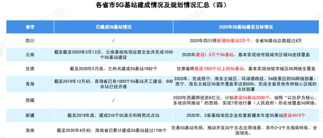 关于 5G 基站的答案，你想要的的都在这里了！|  2020 中国 5G 基站建设报告