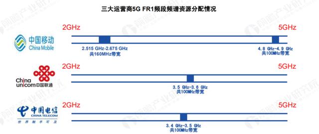 关于 5G 基站的答案，你想要的的都在这里了！|  2020 中国 5G 基站建设报告
