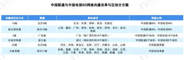 关于 5G 基站的答案，你想要的的都在这里了！|  2020 中国 5G 基站建设报告