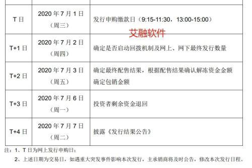 深夜重磅！首批新三板打新结果来了：果然有100%中签的！却也有260万一签没中的……