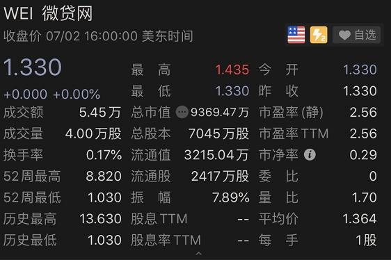 突发！杭州第一大P2P深夜遭警方立案！借贷3000亿，股价狂跌90%，这家A股公司踩雷