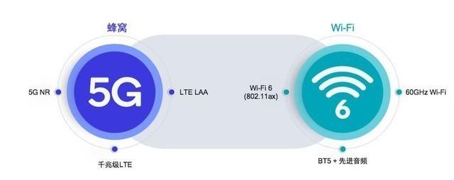一加 8 Pro网络性能测试 5G+Wi-Fi 6实力有多强