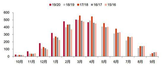 疫情主导全球糖市 增产压力难以缓解