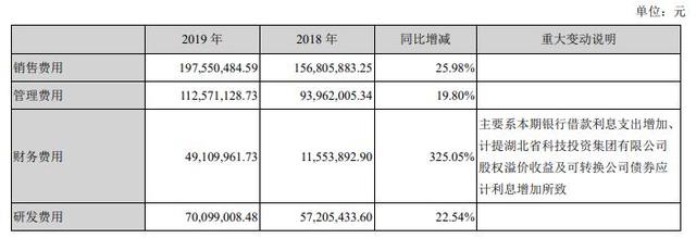 巨亏20亿面临退市风险，“医药白马”怎么了？