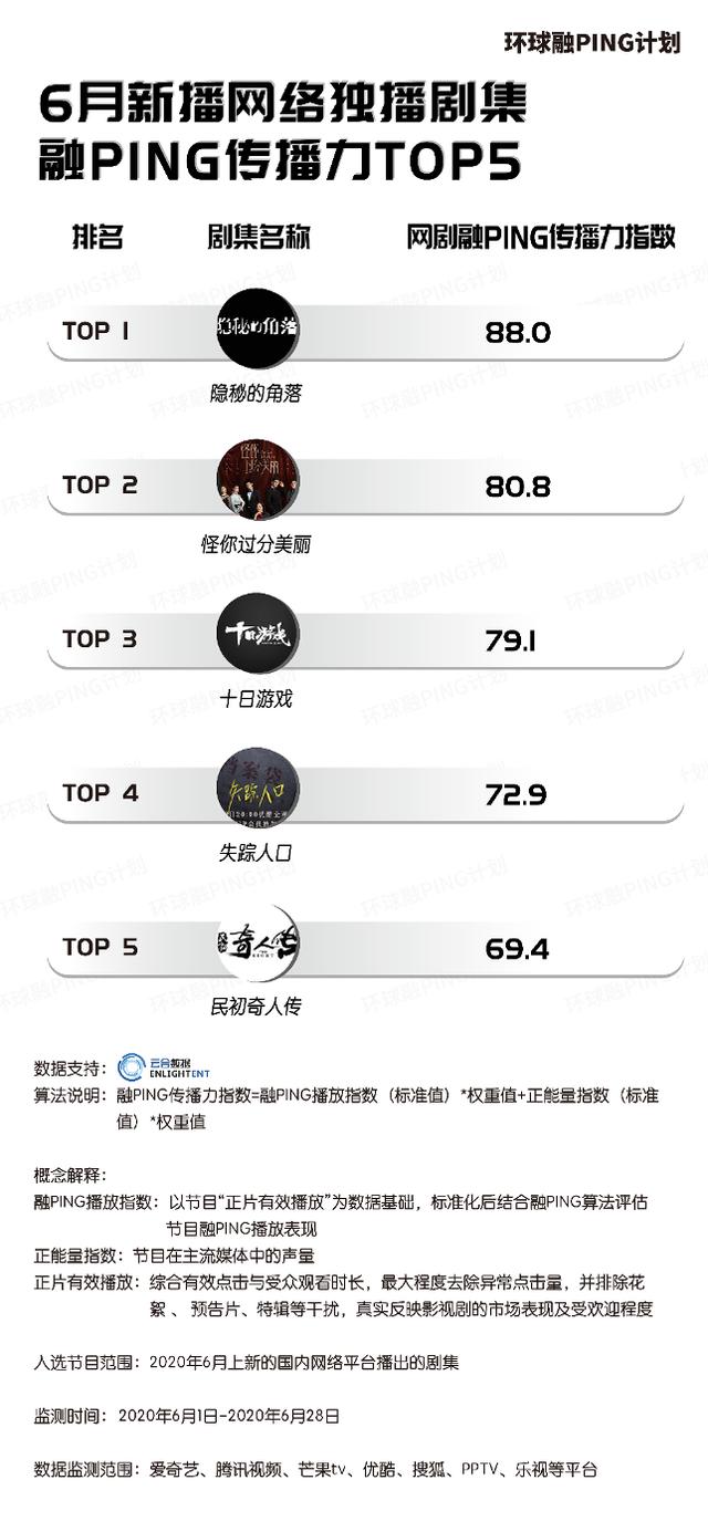 環(huán)球?qū)冢鼃“真香”的12集懸疑短劇，爆款過后如何領(lǐng)航國劇再上新臺階？