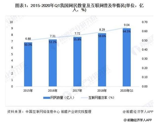 经济学人全球早报：2020年中国人花钱排行榜，95后成旅游消费主力军，鸡蛋价格半年降近3成