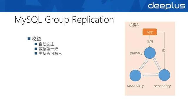 网易分布式数据库多活架构的演进与实践