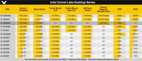 英特尔曝光全新i9处理器，迎战AMD新U