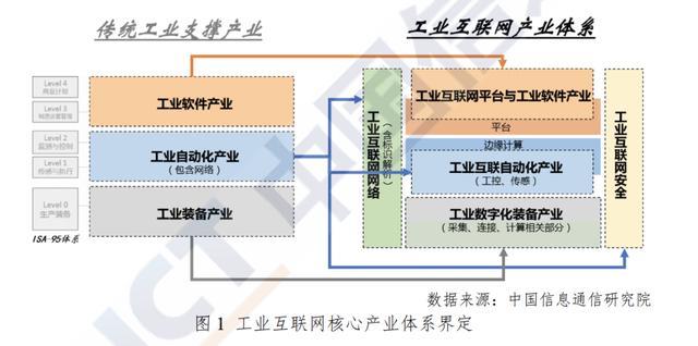 揭秘万亿工业互联网：新基建风口中的风口如何起飞？