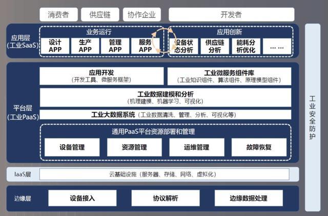 揭秘万亿工业互联网：新基建风口中的风口如何起飞？