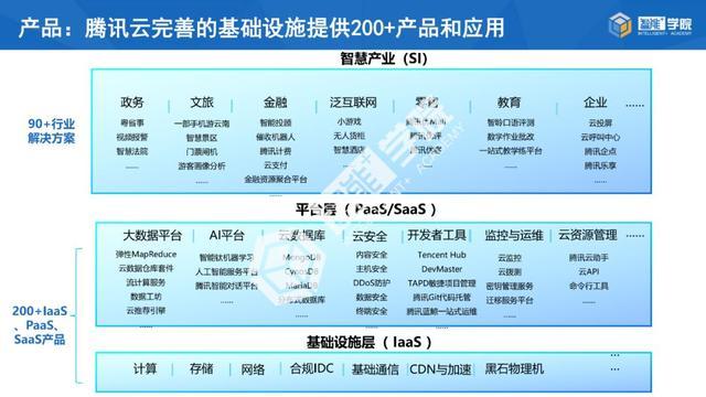 揭秘万亿工业互联网：新基建风口中的风口如何起飞？