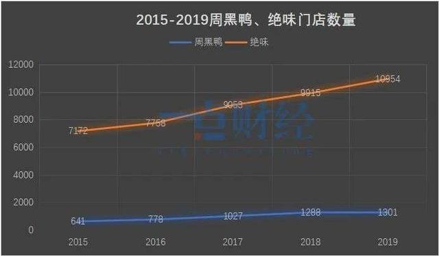 “30万加盟费”能拯救周黑鸭吗？