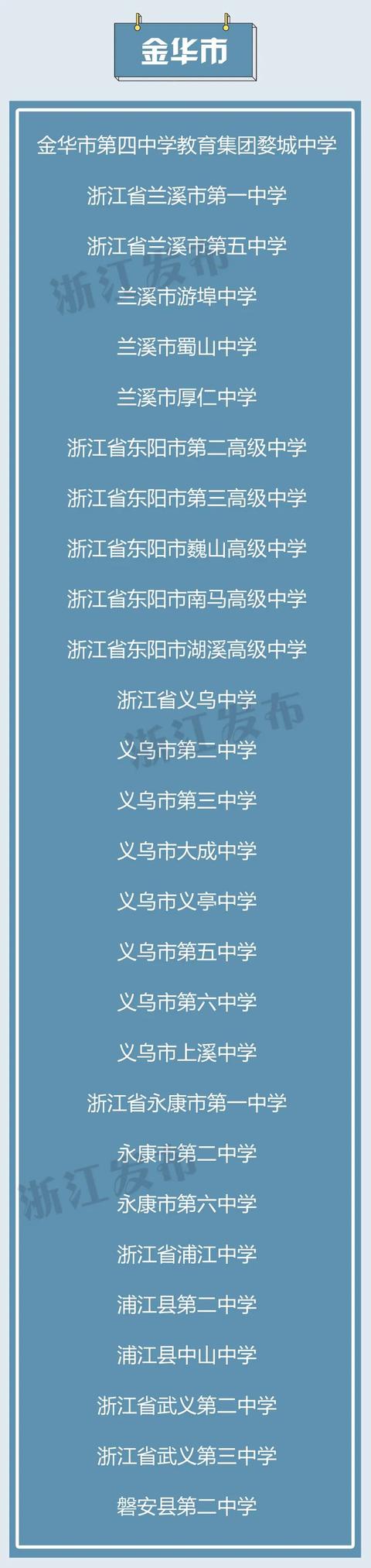 最新！金华这一批中小学成为教师职称自主评聘改革试点