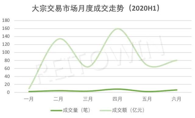 商业地产“被甩”记:恒大223个商业地产高调甩卖,下半年大宗交易要创新高?