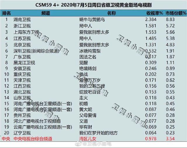 独家盘点｜|综艺收视再破3、新综入局搅动市场：暑期档的格局新塑