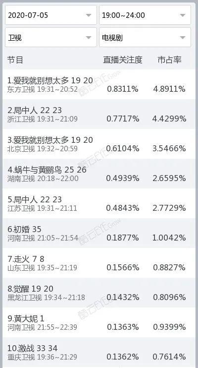 独家盘点｜|综艺收视再破3、新综入局搅动市场：暑期档的格局新塑