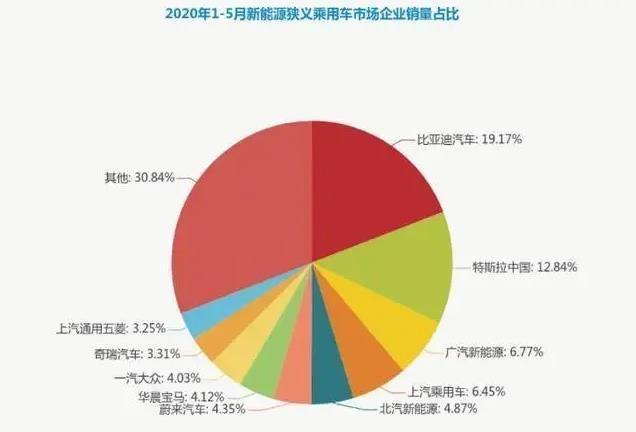 造车失败，美国躲债！造车界为何频现“贾跃亭”？