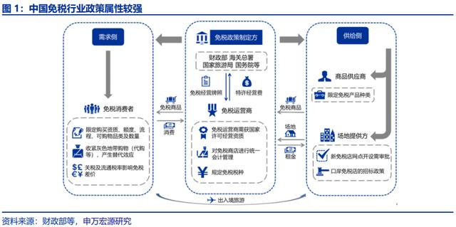 王府井三个月6倍！免税牌照给市内百货带来多大增长空间？