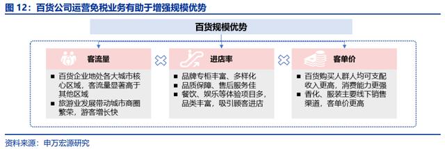 王府井三个月6倍！免税牌照给市内百货带来多大增长空间？