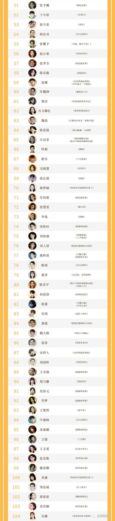 TOP200剧星榜丨爆款傍身热度加持，他们是Q2影视剧赢家
