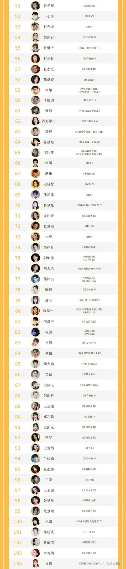 TOP200剧星榜丨爆款傍身热度加持，他们是Q2影视剧赢家