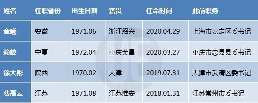 28λ��70��ʡ�������к����ʣ�