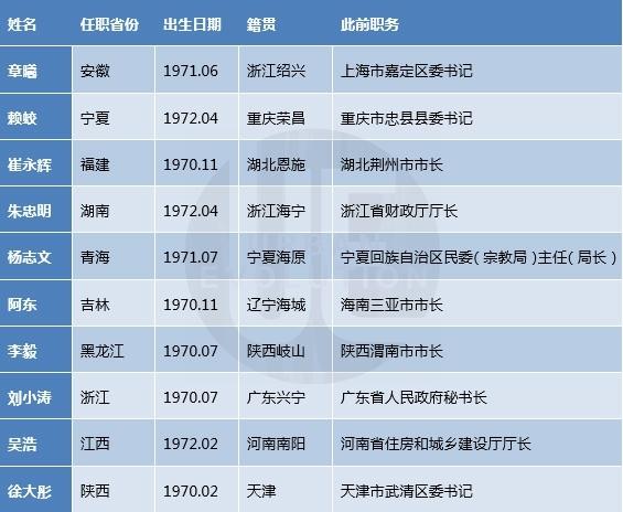 28λ��70��ʡ�������к����ʣ�