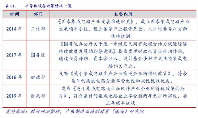 产业情报：机械设备制造业（ 2020年7月）｜隐形冠军研究院