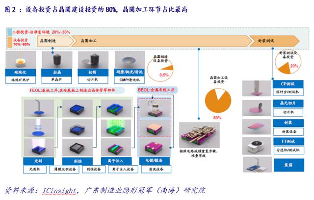 产业情报：机械设备制造业（ 2020年7月）｜隐形冠军研究院