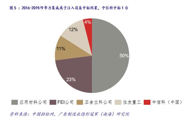 产业情报：机械设备制造业（ 2020年7月）｜隐形冠军研究院