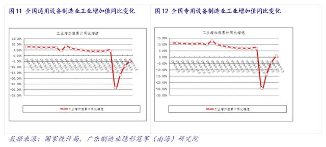 产业情报：机械设备制造业（ 2020年7月）｜隐形冠军研究院