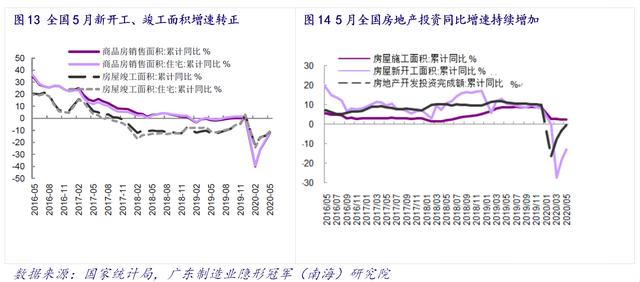 产业情报：机械设备制造业（ 2020年7月）｜隐形冠军研究院