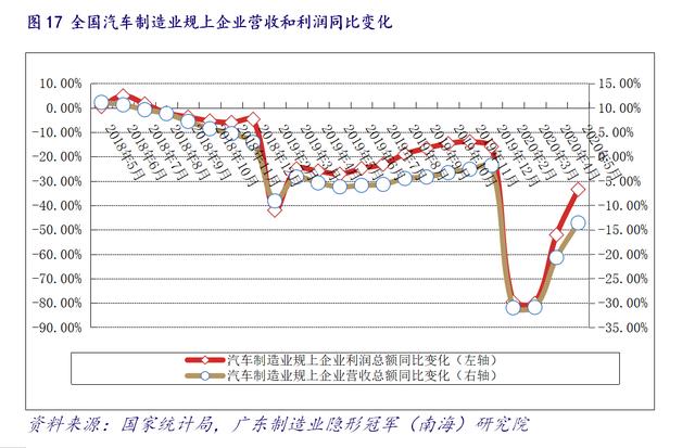 产业情报：机械设备制造业（ 2020年7月）｜隐形冠军研究院