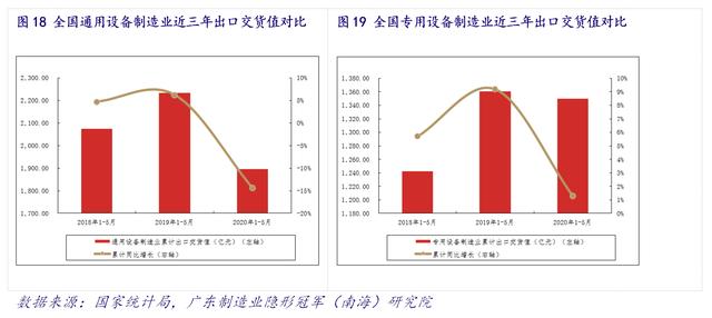 产业情报：机械设备制造业（ 2020年7月）｜隐形冠军研究院