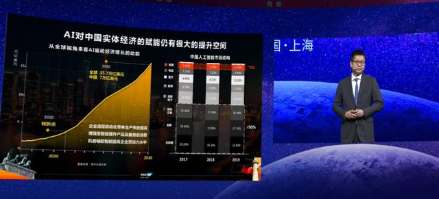 SAP李強：工業與人工智慧的融合將會成為人工智慧應用的主航道 | 2020WAIC