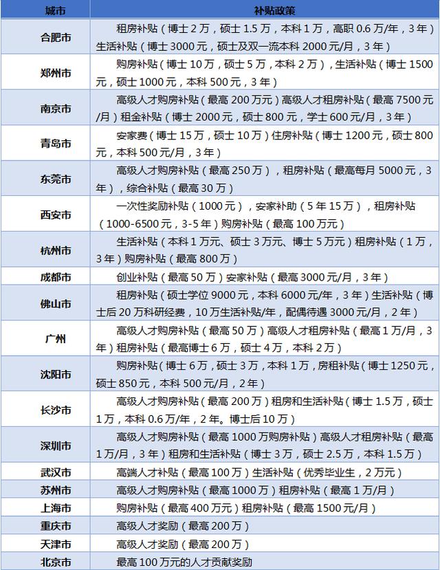 透市｜城市“抢人”热潮再现 楼市上演变相松绑？