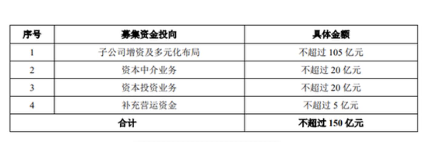 招商证券停牌前大跌 配股惹的祸？