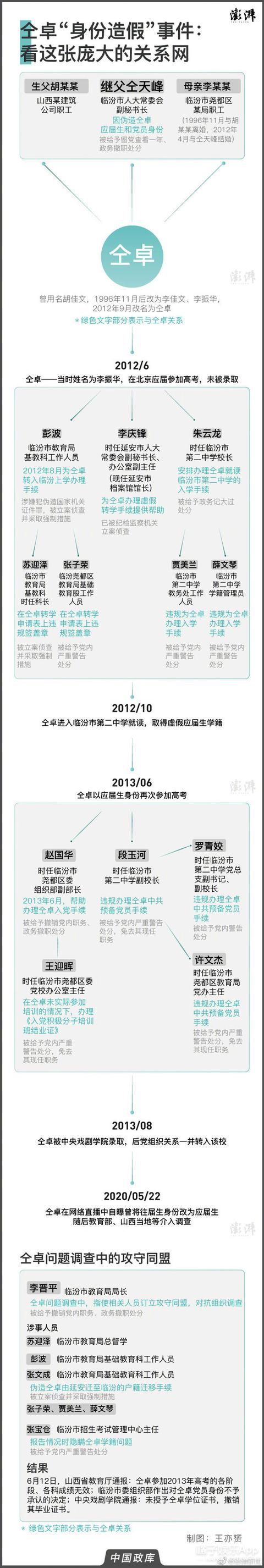 仝卓工作室炮轰郑云龙，仝言仝语榜单爆5大金句，仝言无忌实锤