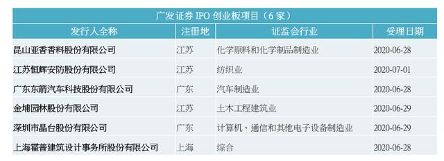 广发证券投行业务被叫停，30家企业IPO受波及（附名单）