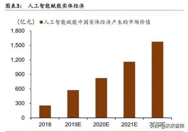 人工智能產(chǎn)業(yè)發(fā)展深度報(bào)告：格局、潛力與展望