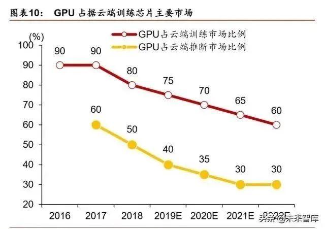 CPS中安网 人工智能产业发展深度报告:格局、潜力与展望