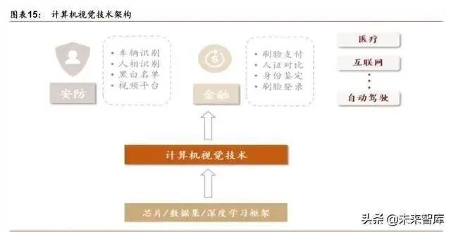 CPS中安网 人工智能产业发展深度报告:格局、潜力与展望