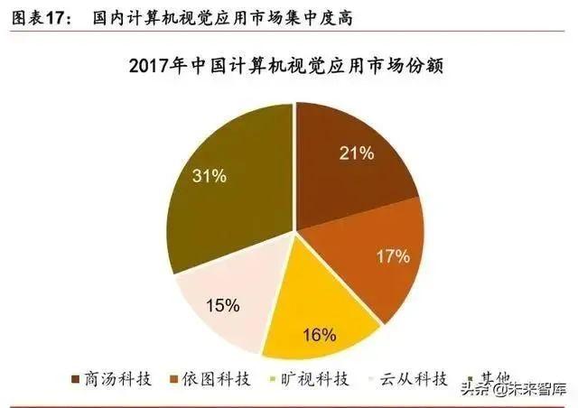 人工智能產(chǎn)業(yè)發(fā)展深度報告：格局、潛力與展望