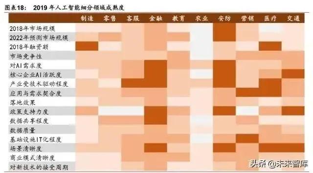 人工智能產業(yè)發(fā)展深度報告：格局、潛力與展望