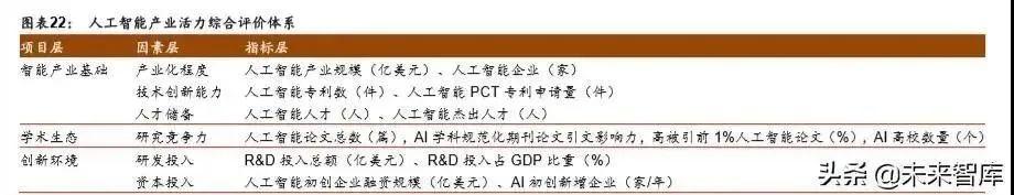 人工智能产业发展深度报告：格局、潜力与展望