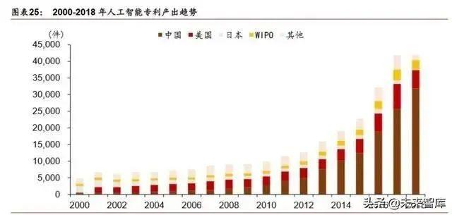 人工智能產業(yè)發(fā)展深度報告：格局、潛力與展望